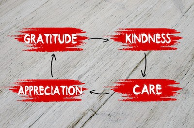 Gratitude cycle